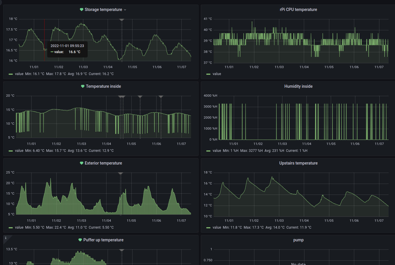 piBot grafana output